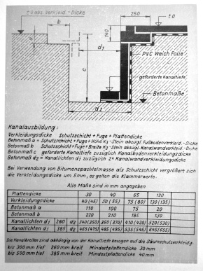 zeichn